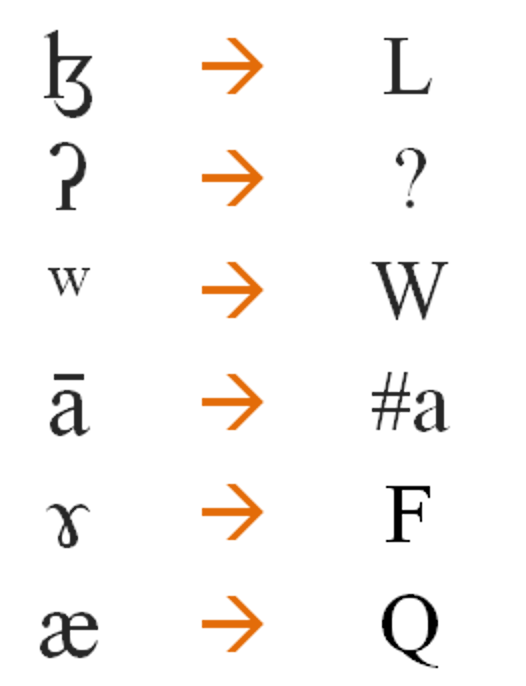 Non-Unicode glyphs from the International Phonetic Alphabet converted to incorrect Unicode glyphs