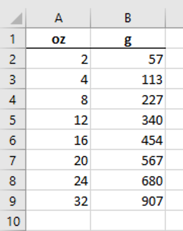 Screenshot: Results of Excel's convert formula