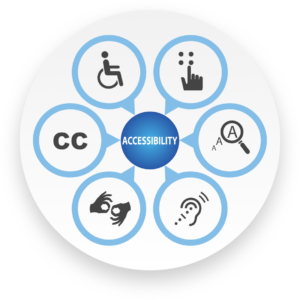 Decorative accessibility icon